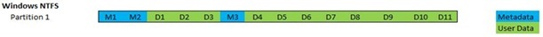 NTFS partition